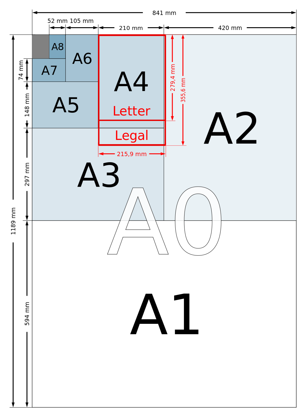 what are the paper sizes a diagram showing the a series of paper